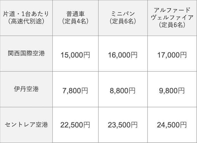 Bエリア料金表