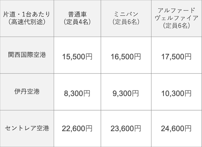 Cエリア料金表