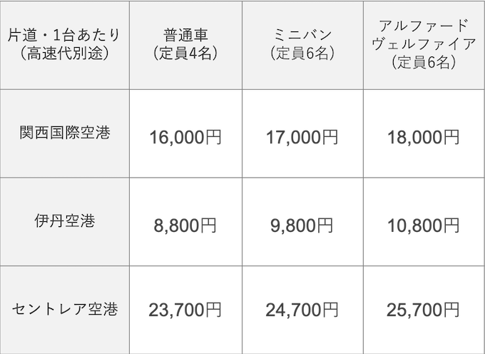 Dエリア料金表