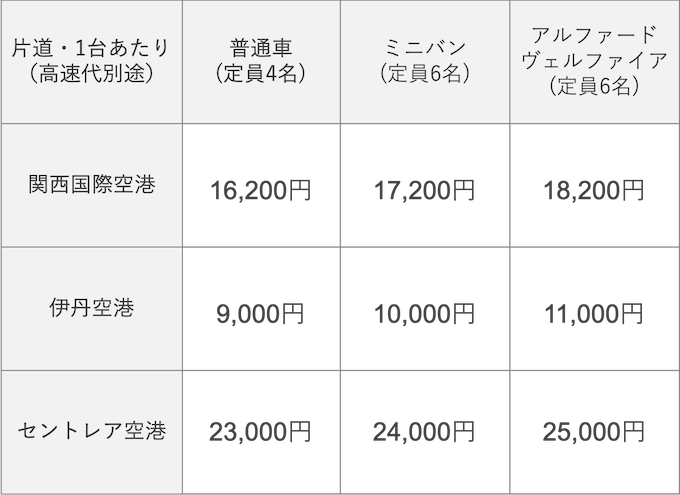 Eエリア料金表