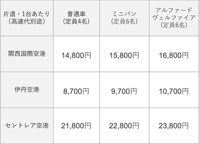 Fエリア料金表