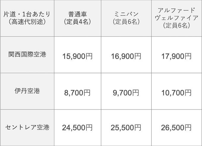 Gエリア料金表