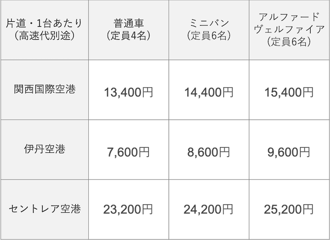城陽エリア料金表