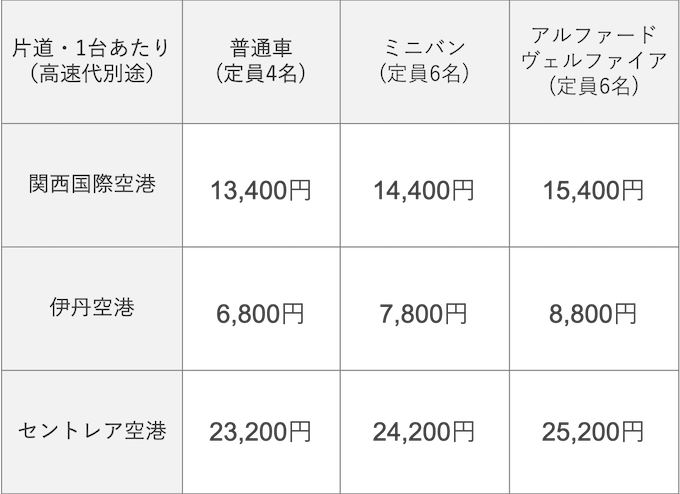 久御山エリア料金表