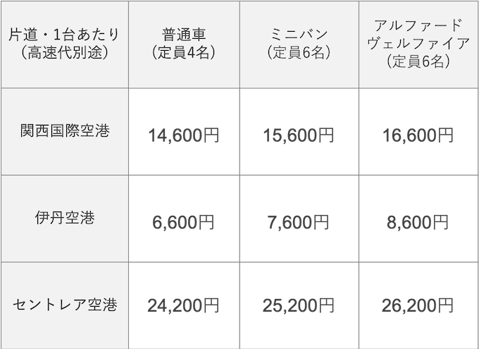 大山崎エリア料金表