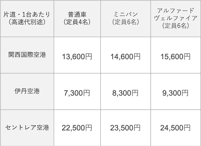 宇治エリア料金表