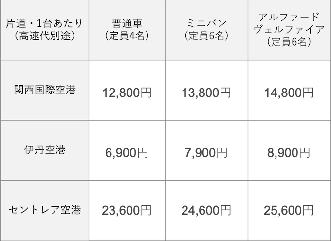 八幡エリア料金表