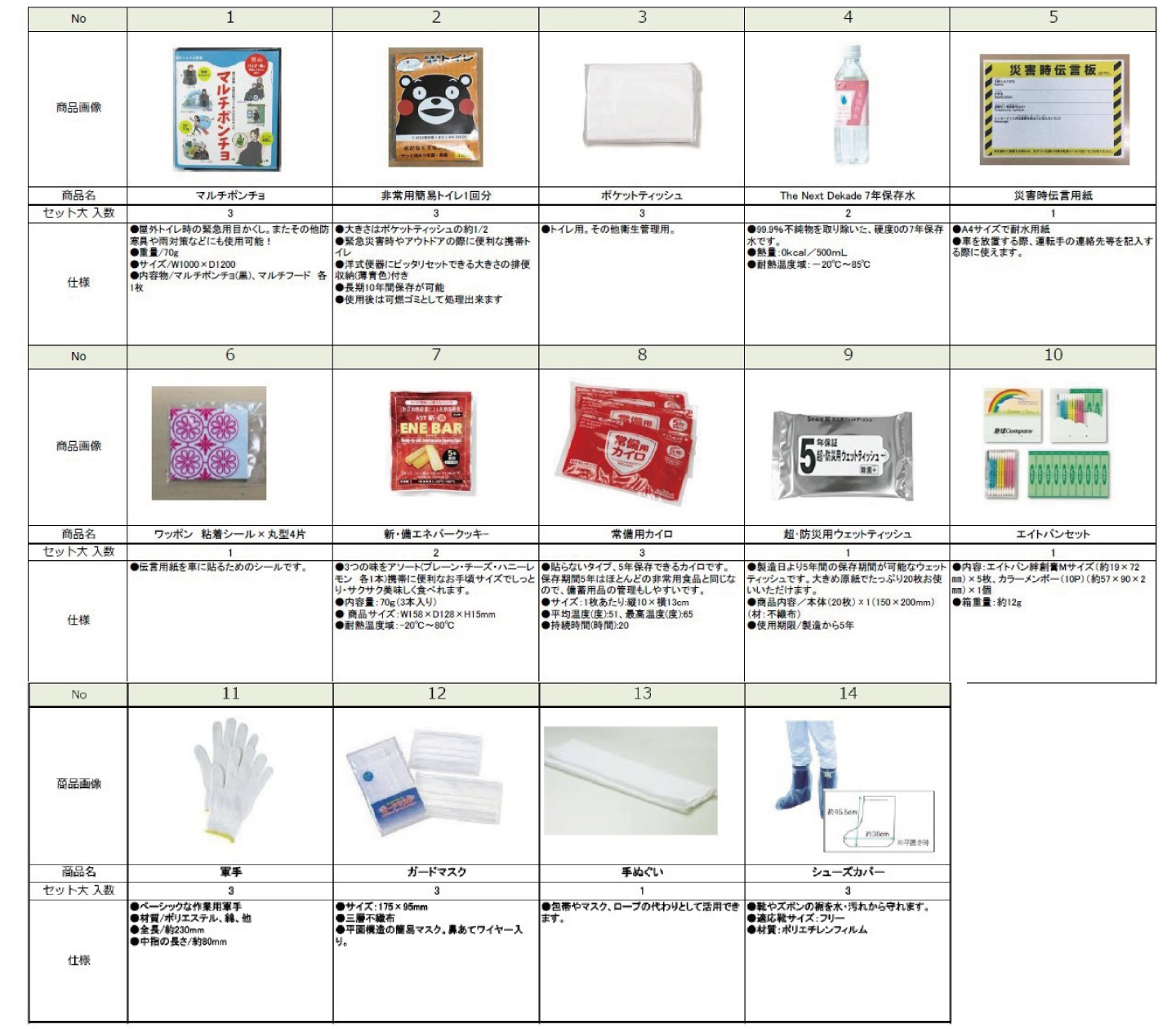 災害対応用品の概要