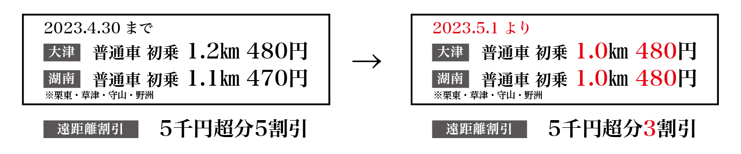 運賃値上げ
