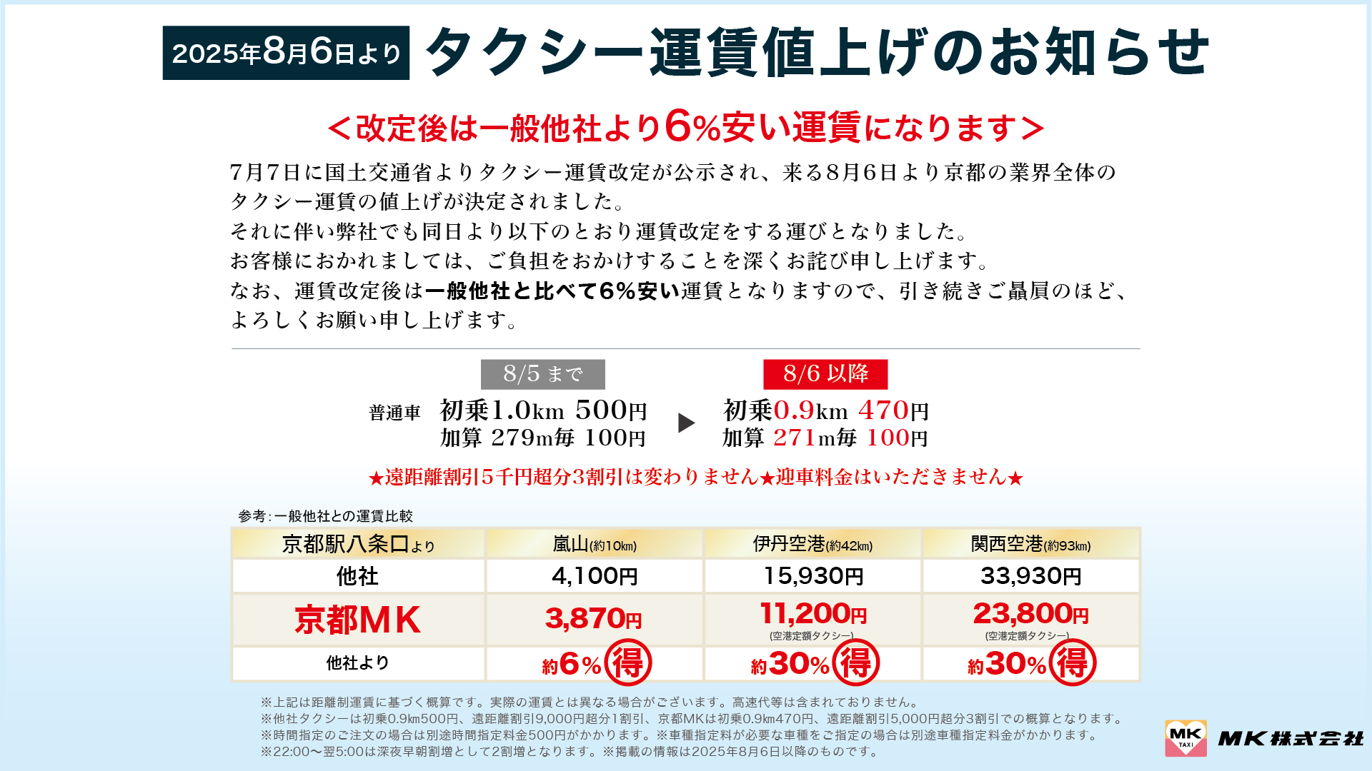 【京都MK】2025年8月6日よりタクシー運賃値上げのお知らせ