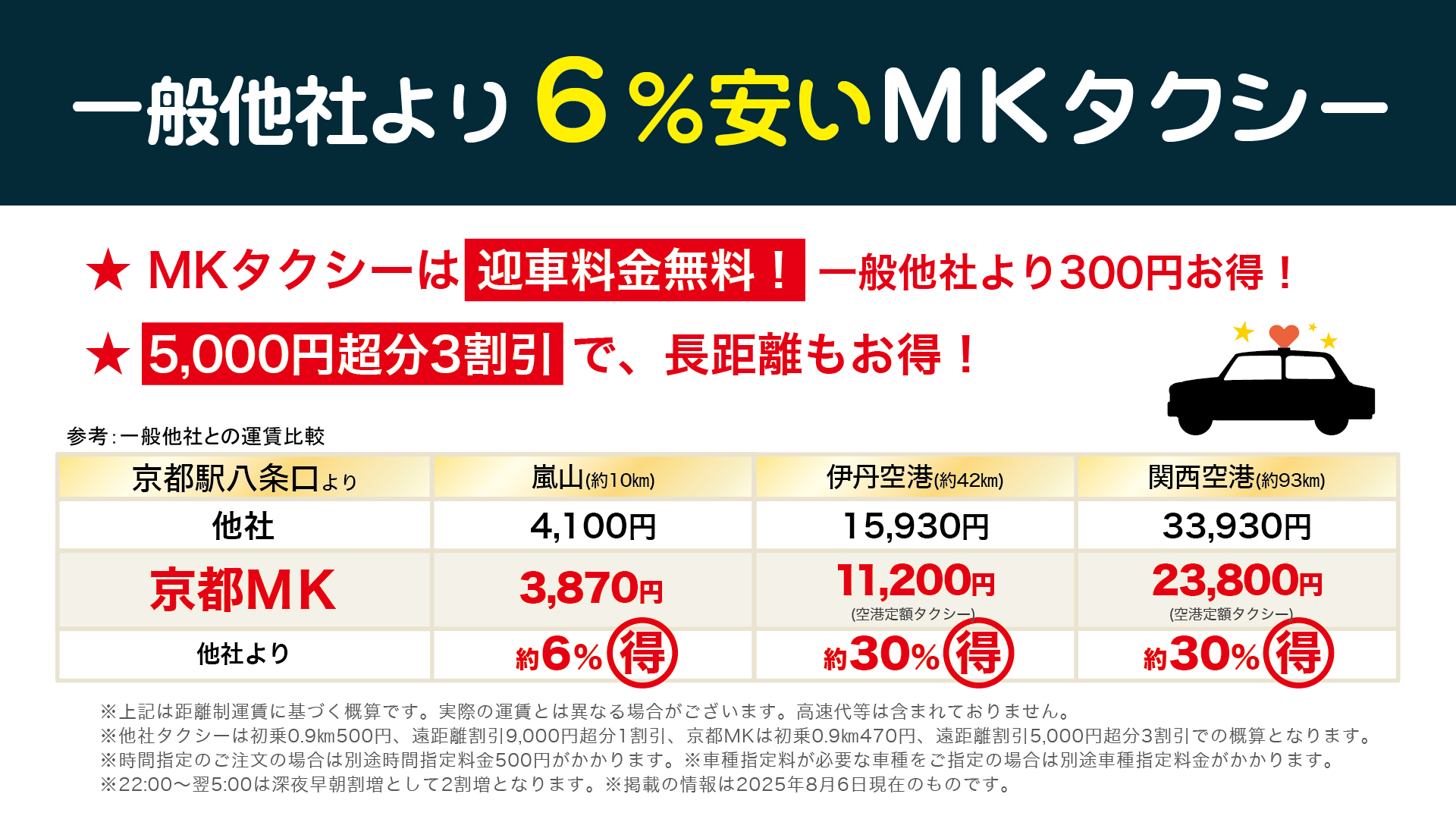 運賃改定のお知らせ