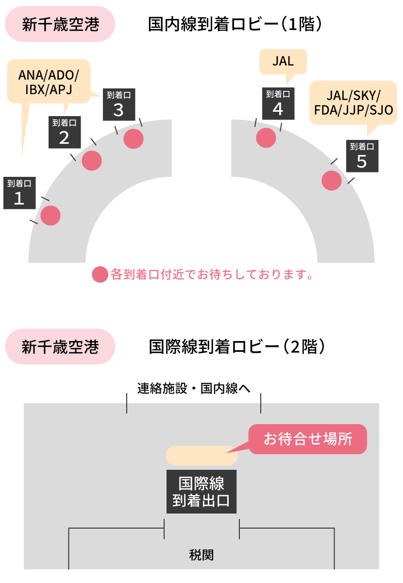 新千歳空港 待合せ場所