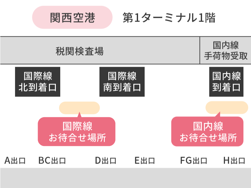 関空