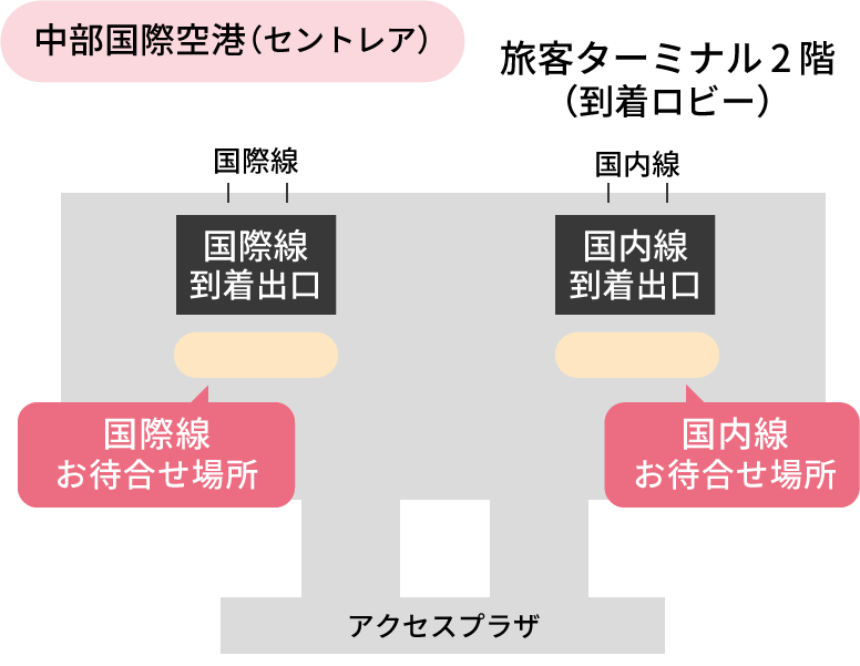 セントレア 待合せ場所