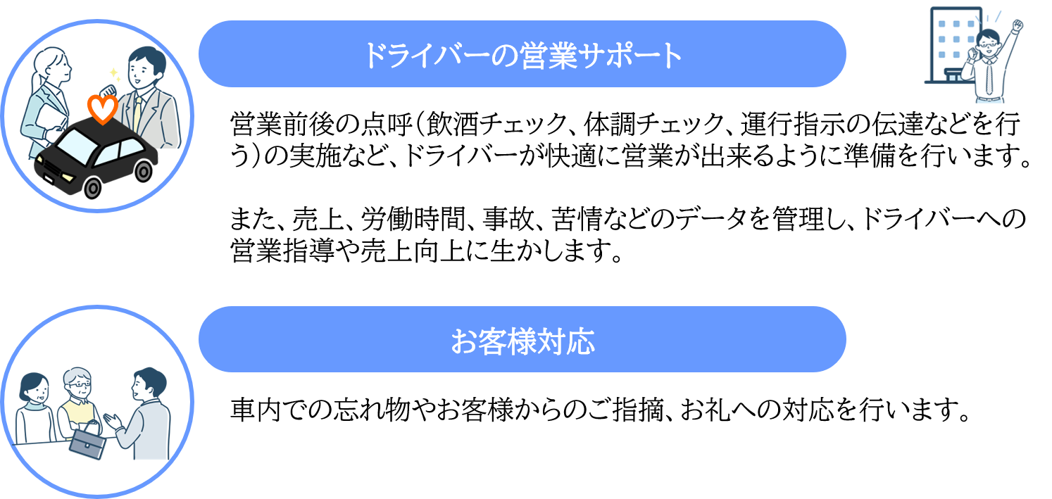 営業サポート