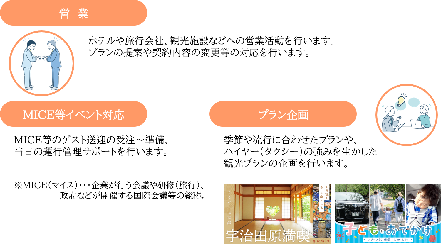 営業活動・プラン作成