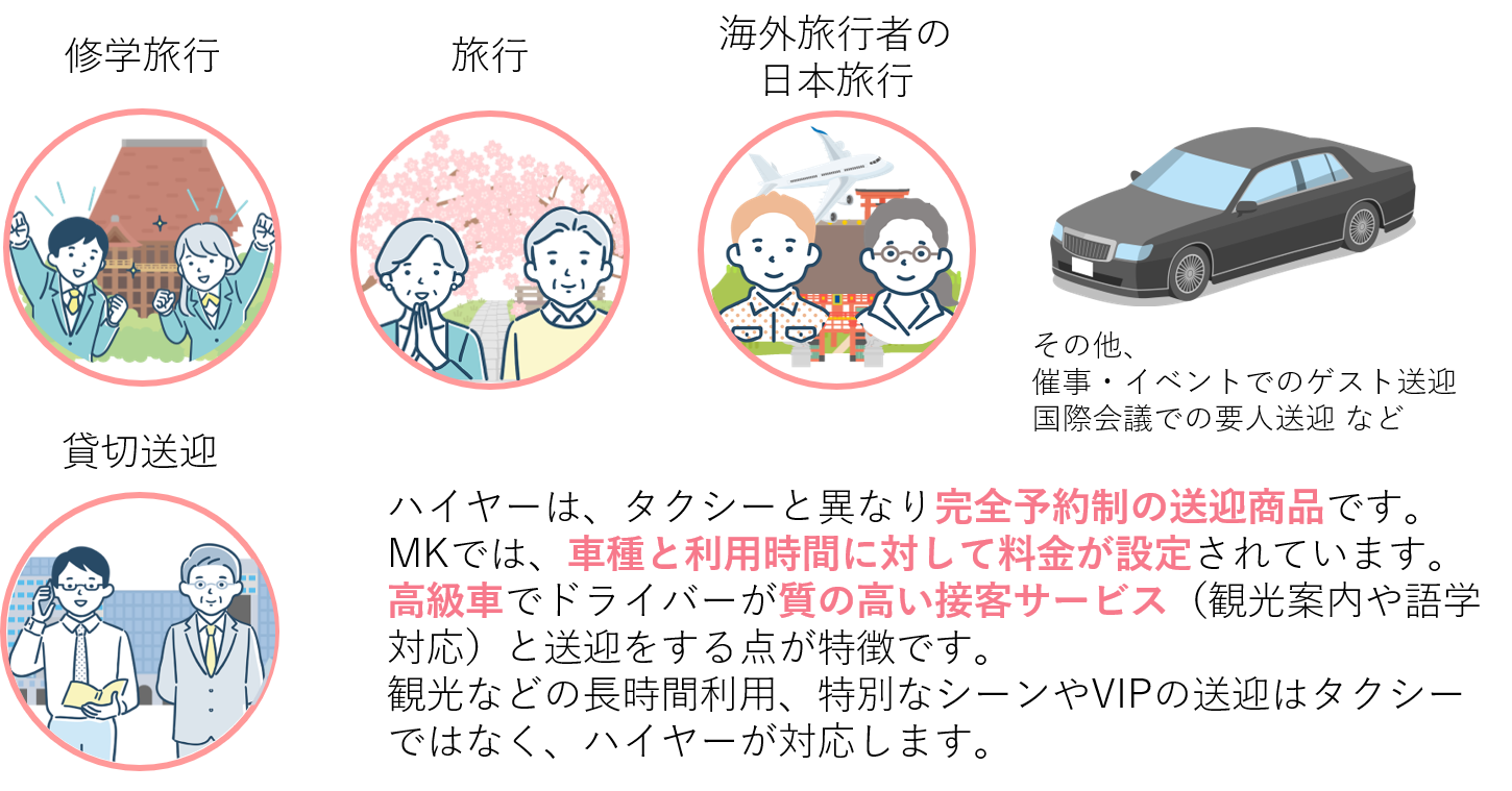外商部が関わるハイヤー商品の例：修学旅行／家族旅行／外国語での観光/ハイブランドの催事/国際会議