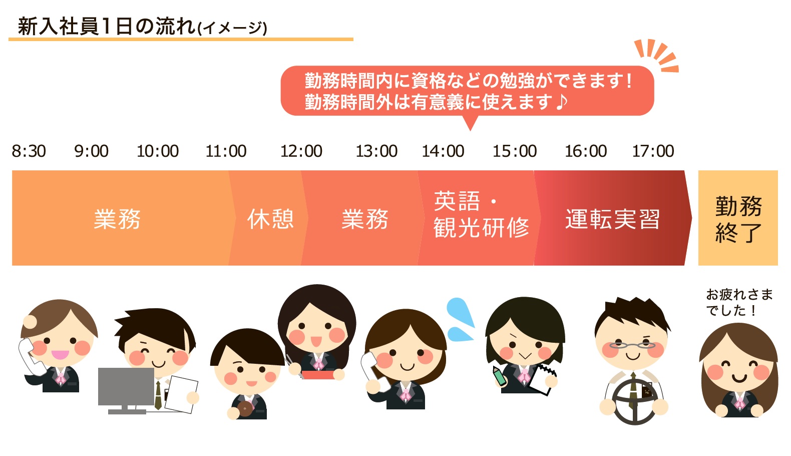 高卒トラベルコーディネーターの1日