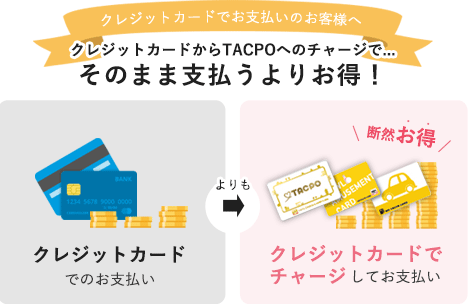 クレジットカードでお支払いのお客様へ