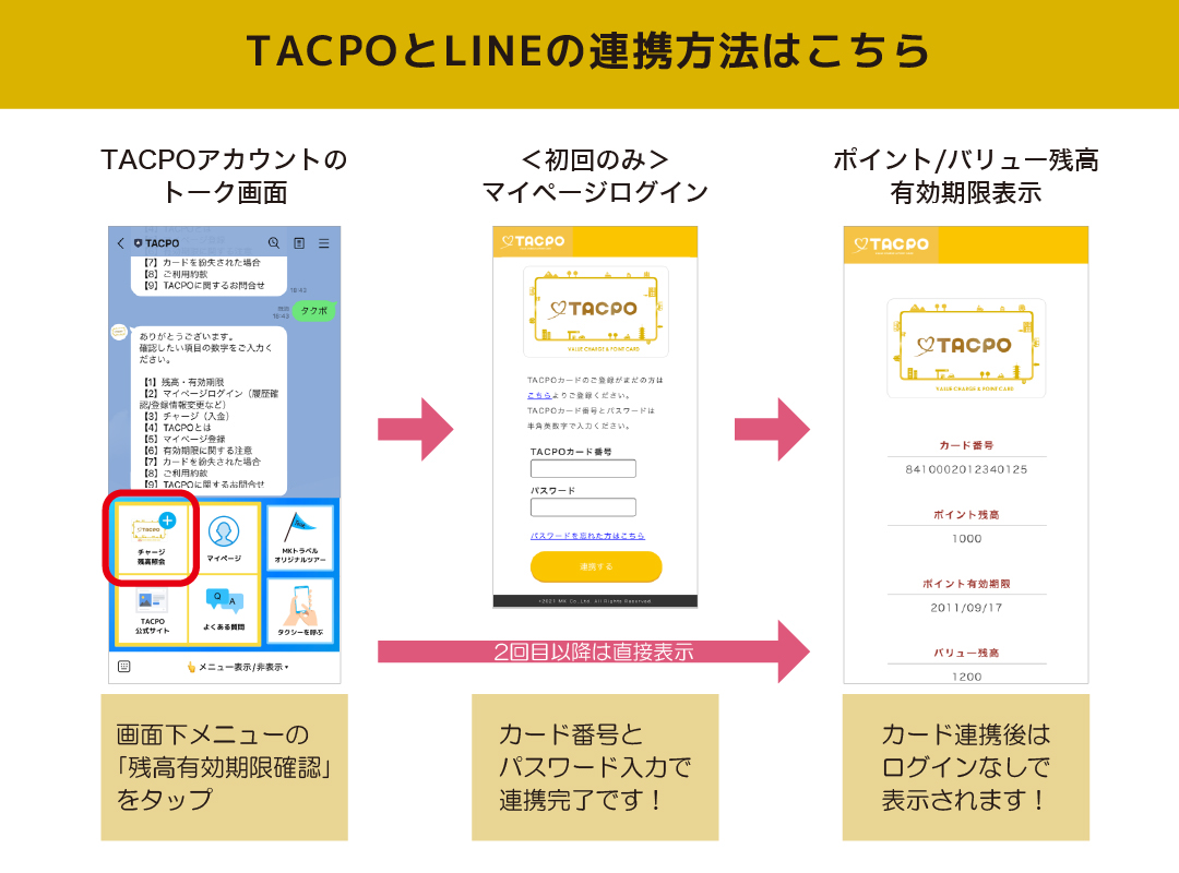 TACPOとLINEの連携方法はこちら