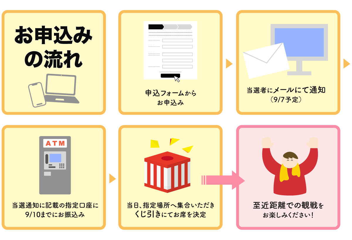 お申込みの流れ