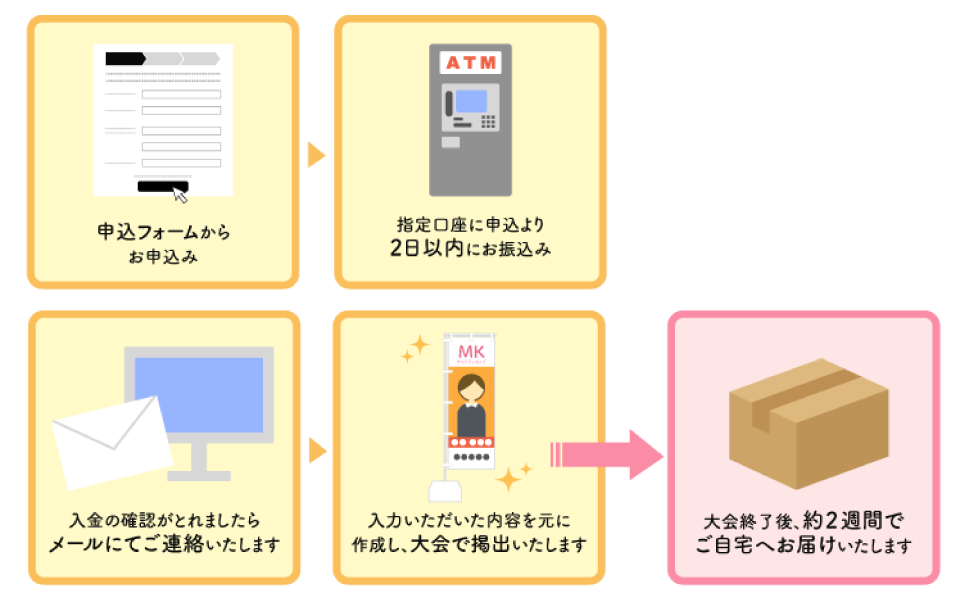 お申込みの流れ