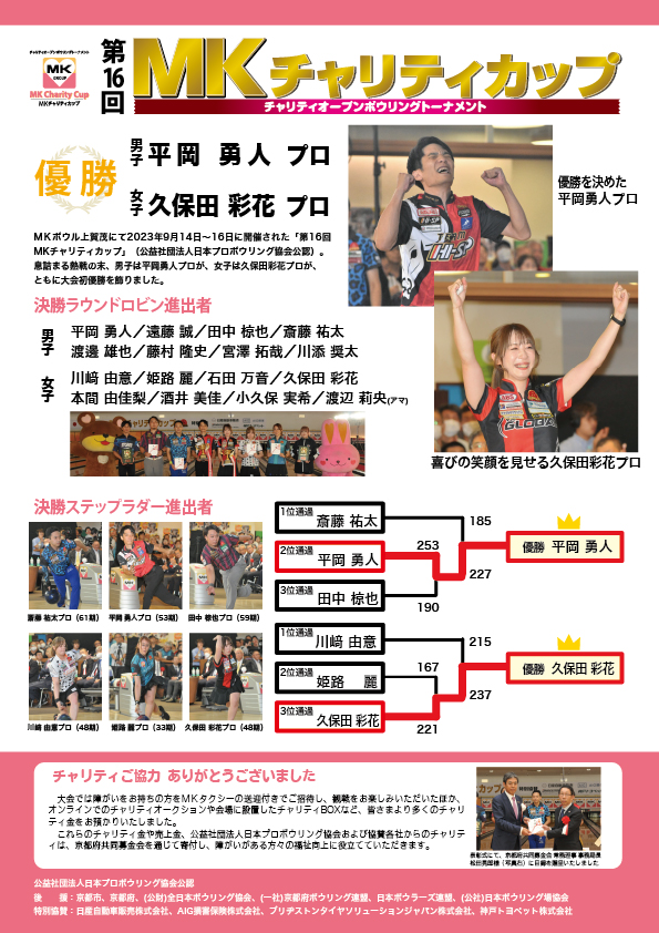 MKチャリティカップ 第16回大会（2023年）の記録