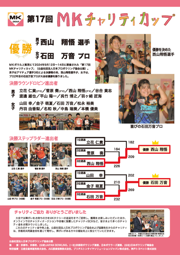 MKチャリティカップ 第17回大会（2024年）の記録