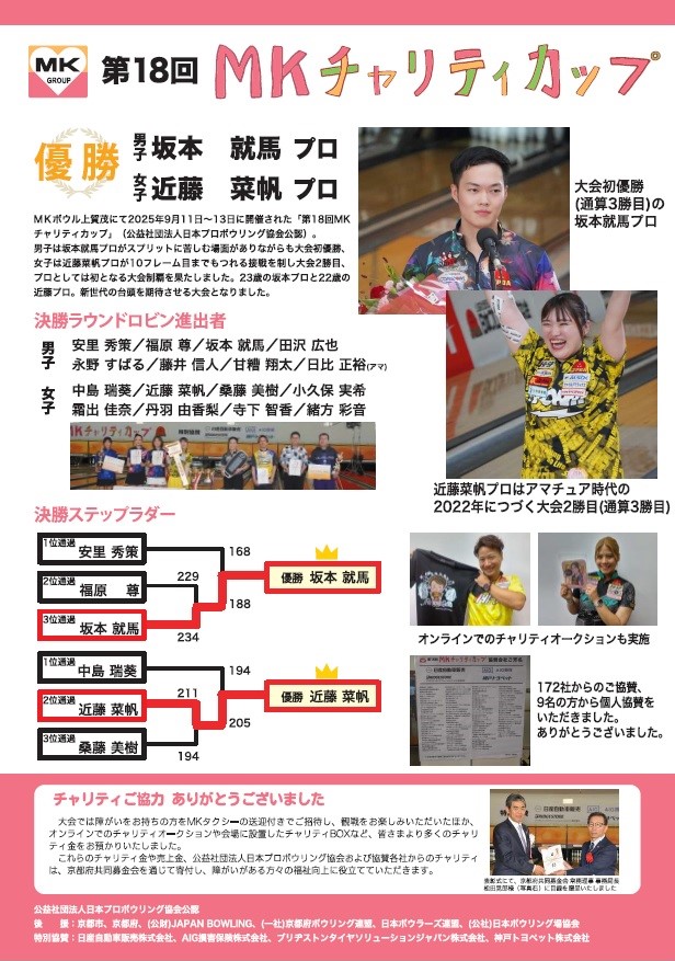 MKチャリティカップ 第18回大会（2025年）の記録