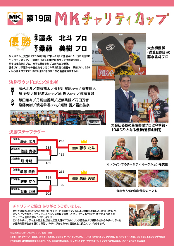 MKチャリティカップ 第19回大会(2026年)の記録