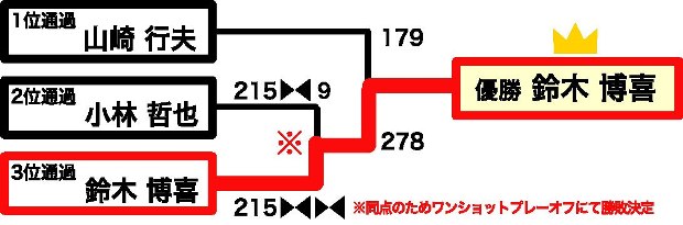 男子決勝