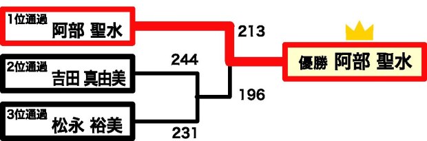 女子決勝