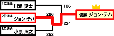 男子決勝