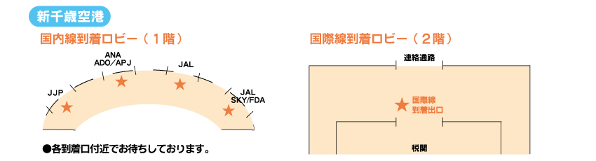 空港待合せ場所