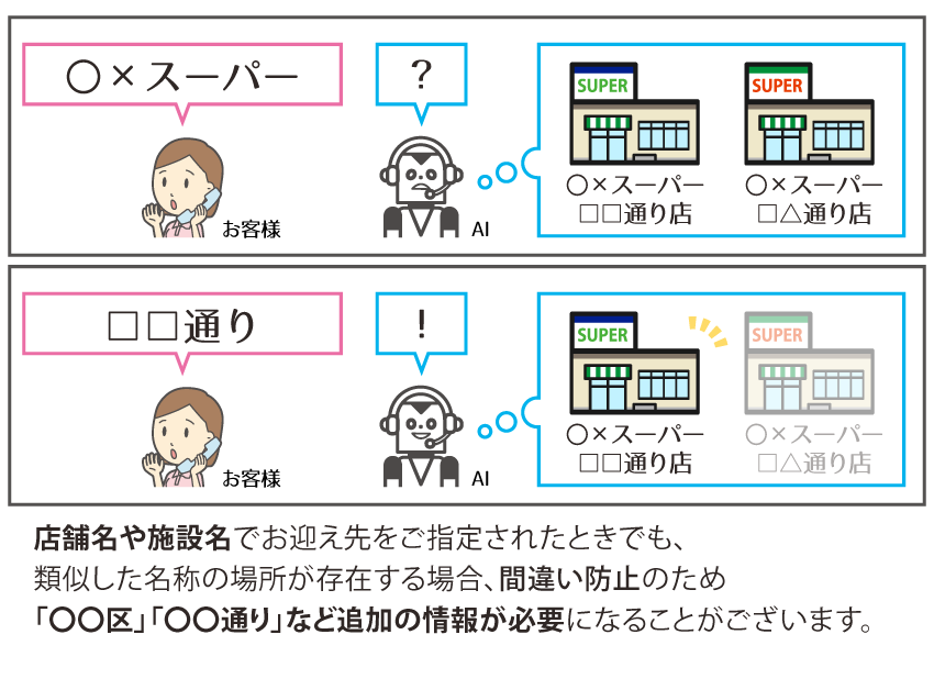 店舗名や施設名でのご注文時でも、類似した名称の場所が存在する場合は「〇〇区」「〇〇通り」など追加の情報が必要になることがございます。