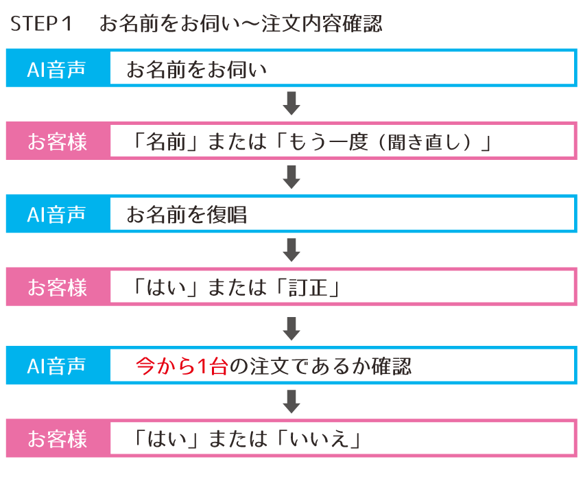名前確認