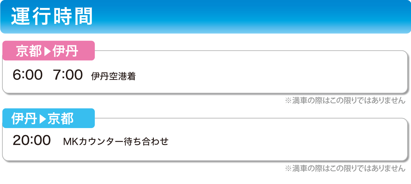 運行時間