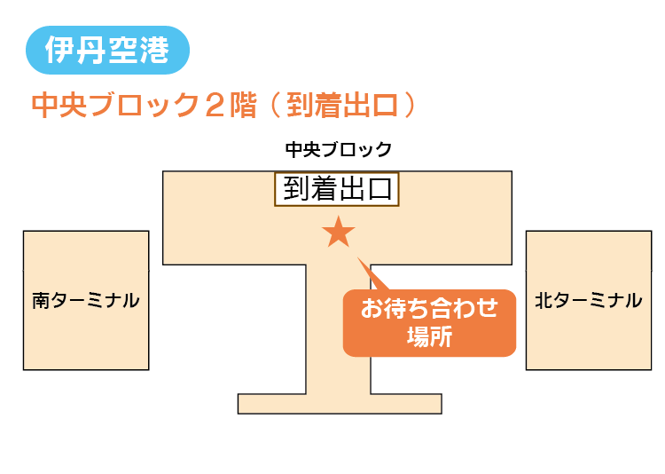 ミートサービスご利用の場合
