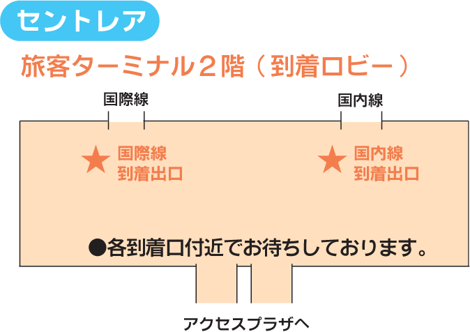 ミートサービスご利用の場合