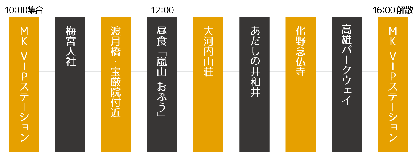 行程