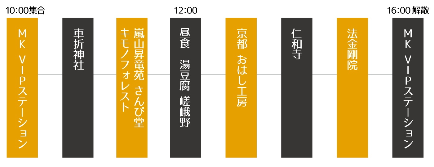 行程