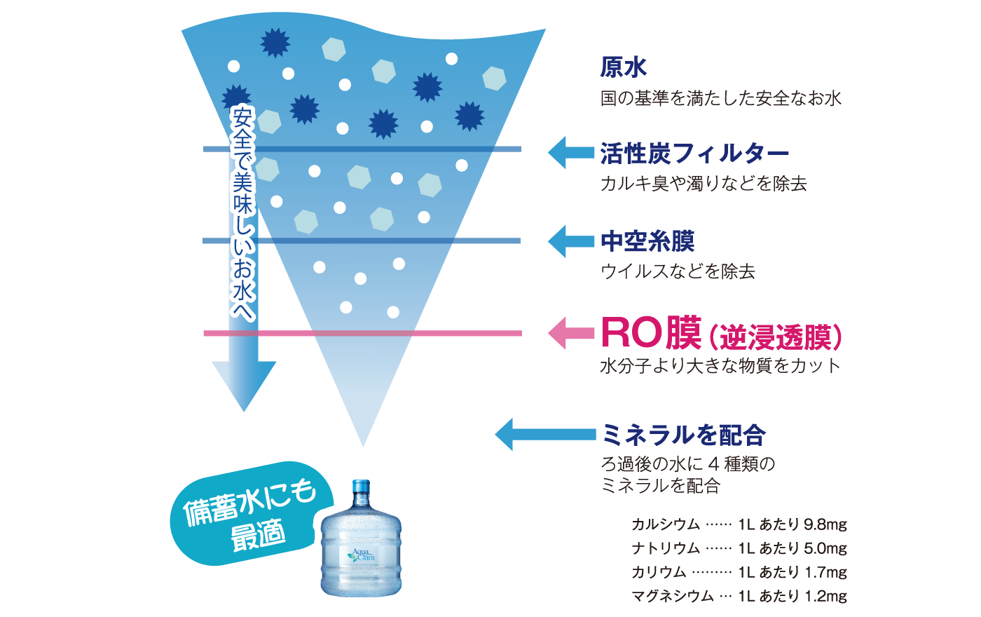 RO膜イメージ