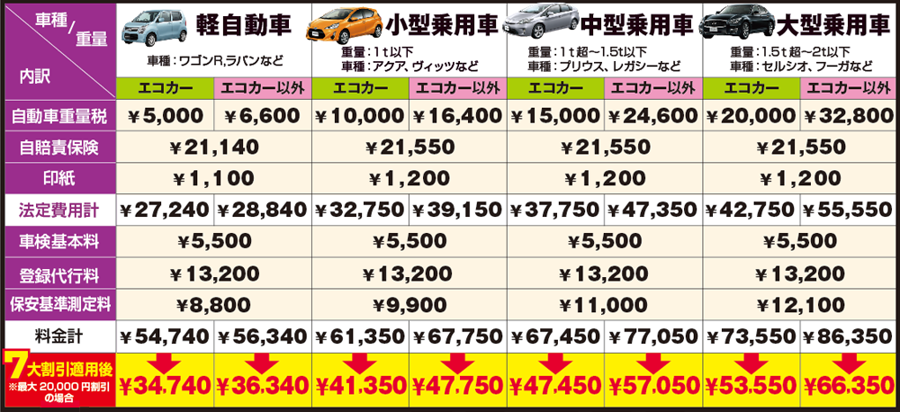 選べる特典 選べる特典