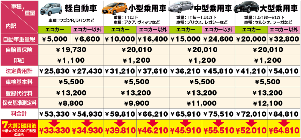 選べる特典 選べる特典