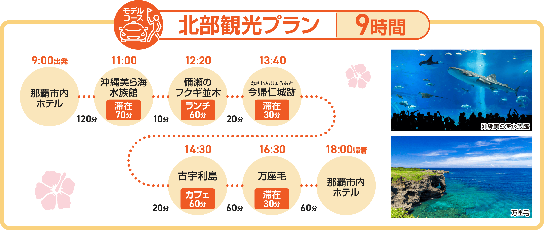 北部観光プラン 9時間