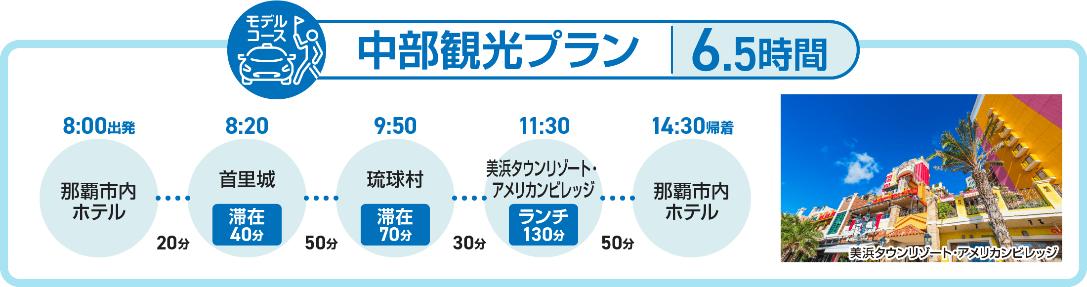 中部観光プラン 6.5時間