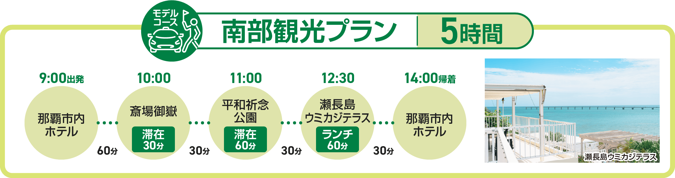 南部観光プラン 5時間