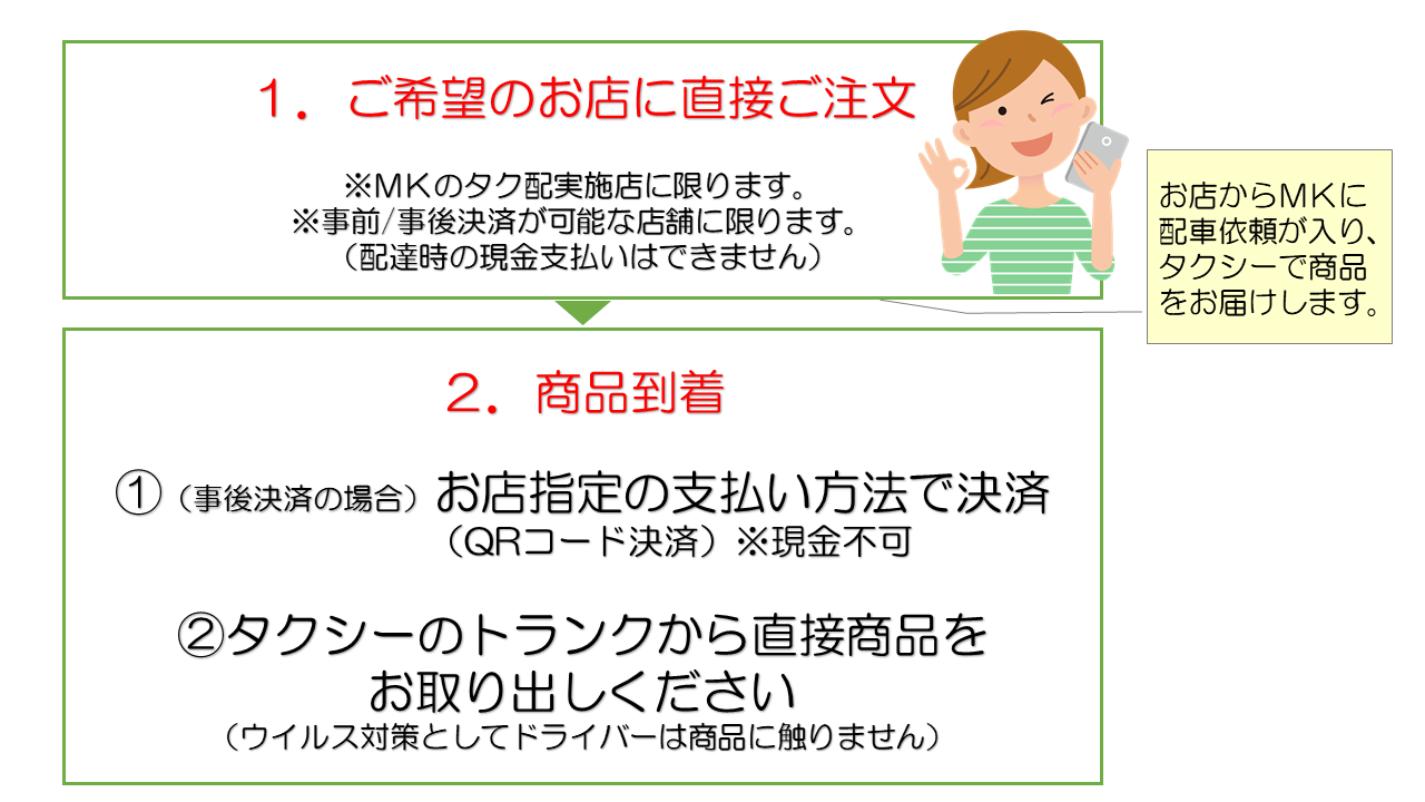 実施店舗 札幌エリア Mkのタク配 京都mk 札幌mk飲食店応援キャンペーン 実施店舗 札幌エリア Mkのタク配 京都mk 札幌mk飲食店応援キャンペーン