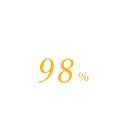 未経験者98%
